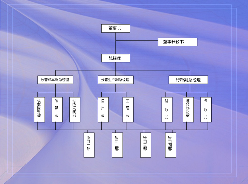 1562563017213867.png 組織架構(gòu).png